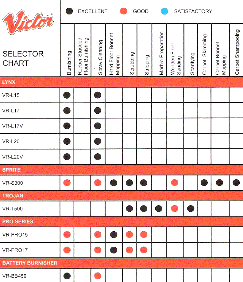 Victor_Machine_Selector_Chart